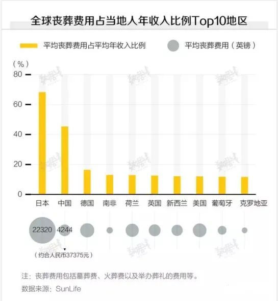 殡葬行业空间 殡葬行业空间