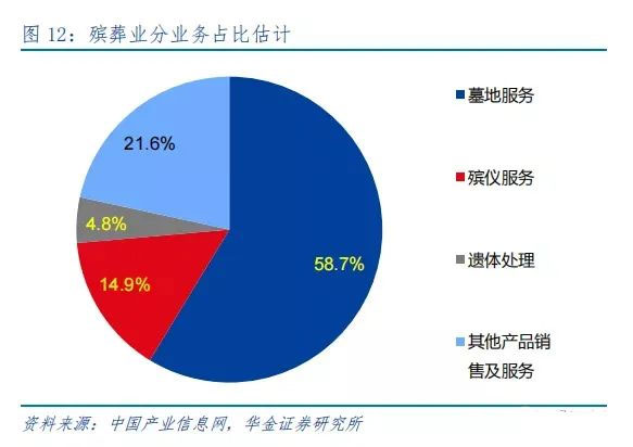 殡葬行业空间 殡葬行业空间