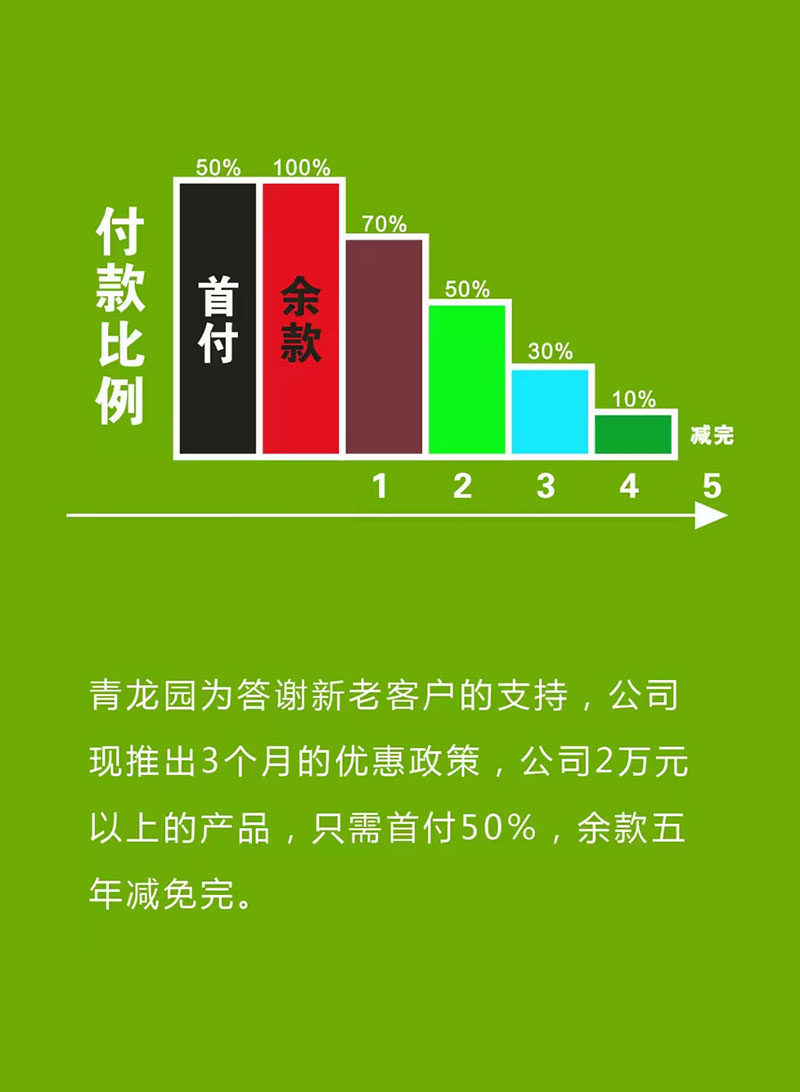 昆明青龙园公墓付款比例