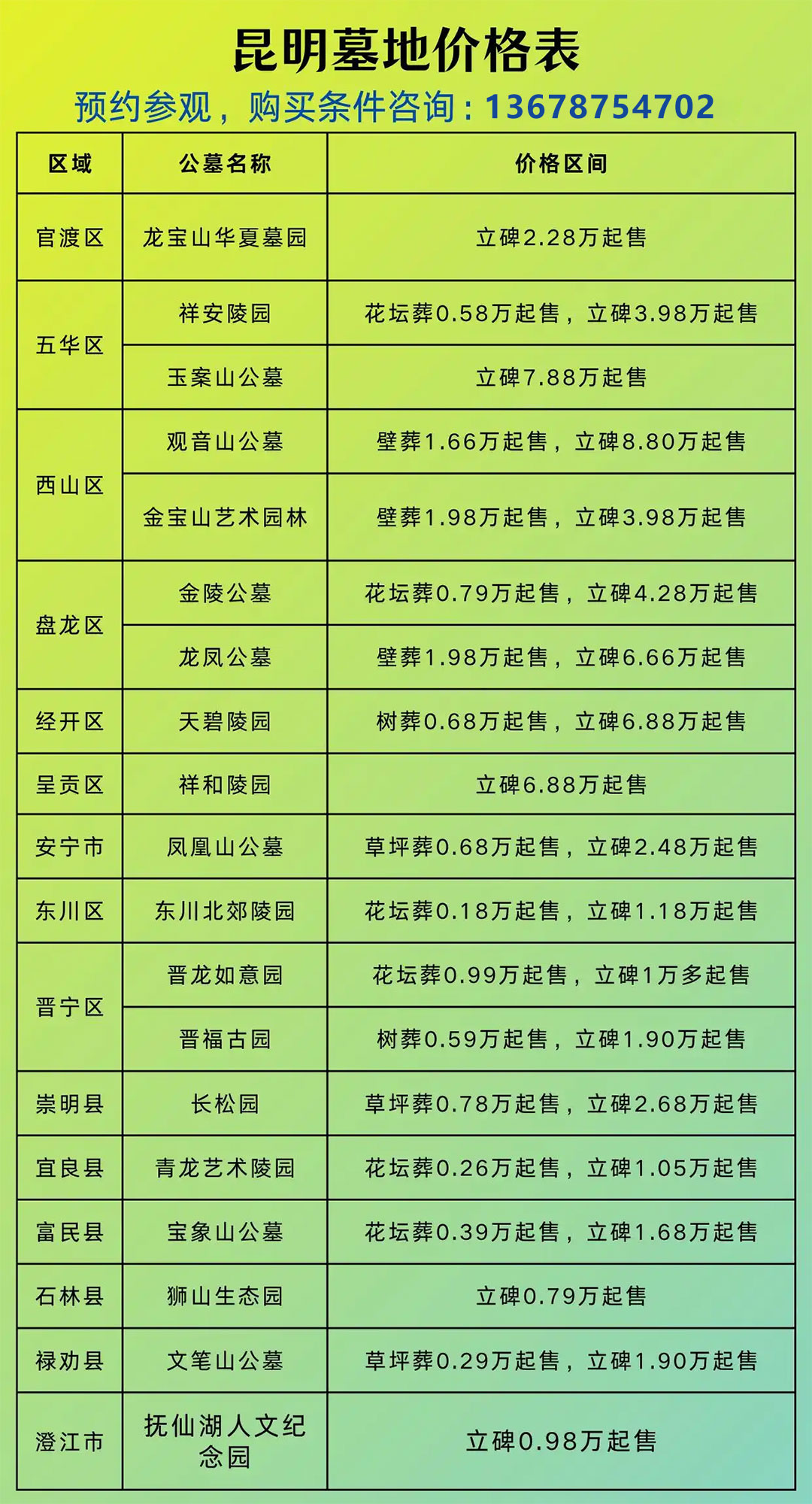昆明2025年墓地价格表,昆明九大公墓推荐 昆明2025年墓地价格表,昆明九大公墓推荐