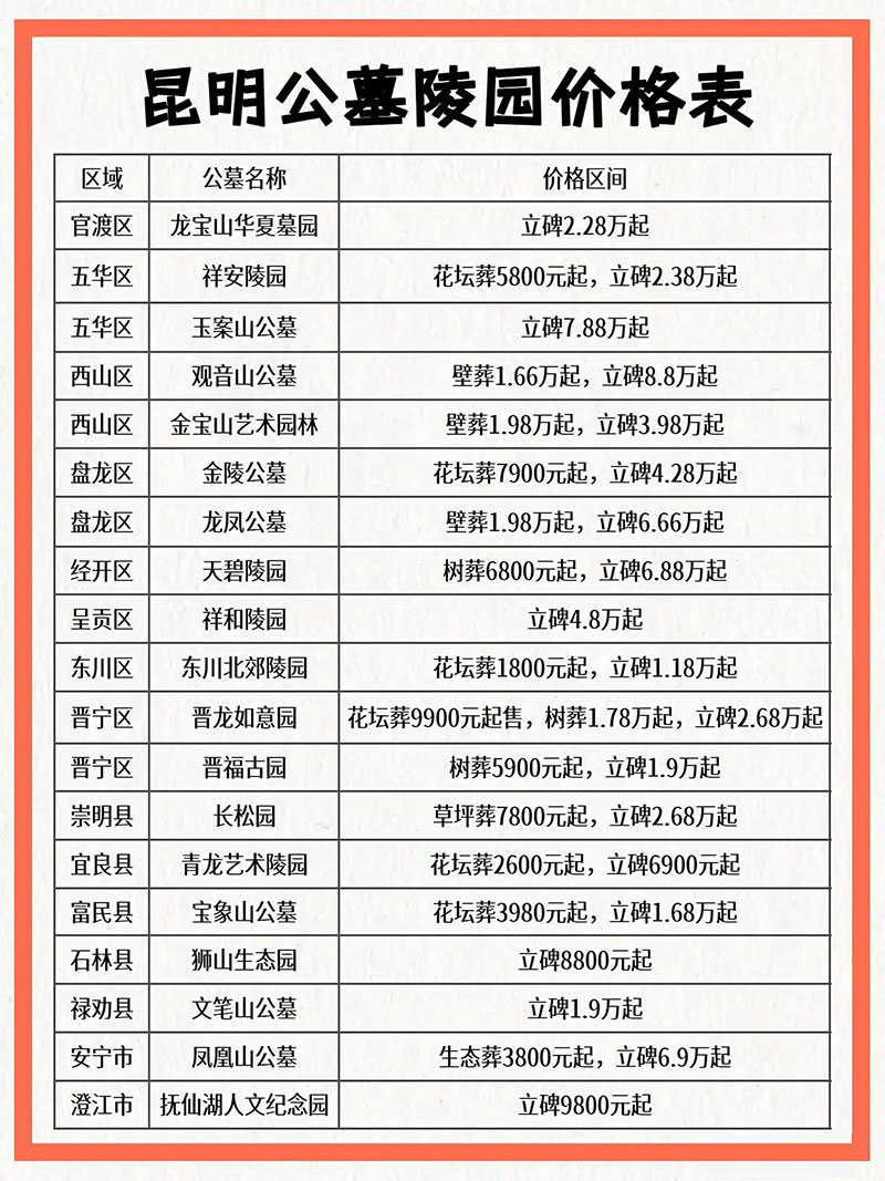 2025年昆明公墓价格一览表 2025年昆明公墓价格一览表