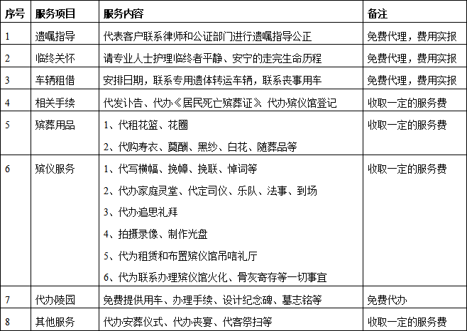 现代殡葬指南 现代殡葬指南