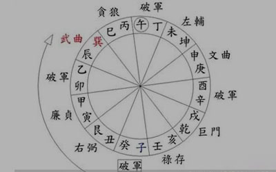 两元颠倒秘诀，高级风水师千百年来不传的秘密