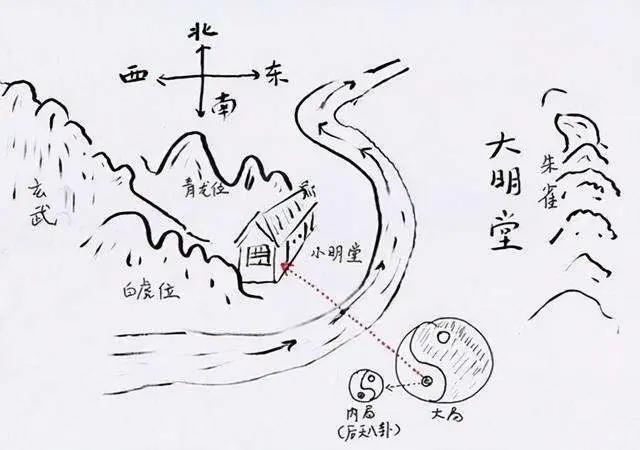 公墓信息网整理提供 白虎穿堂,家败人亡