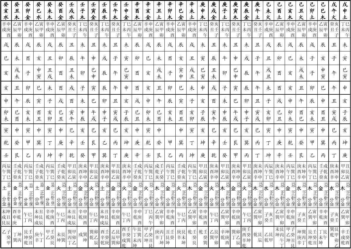 先人十二生肖选公墓如何确定方向