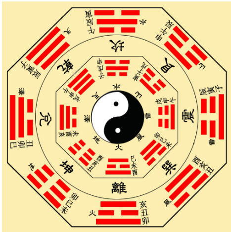简述八卦图