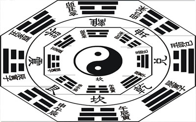 墓地风水上的名词解释