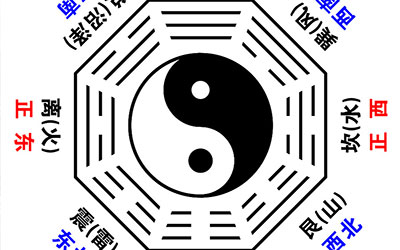 聊聊八卦方位定向的二三事