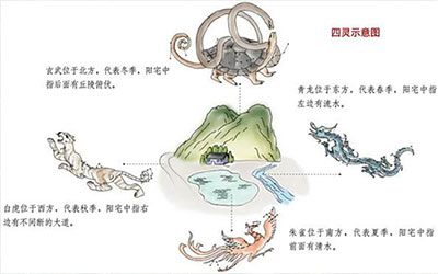 风水中四象的吉凶