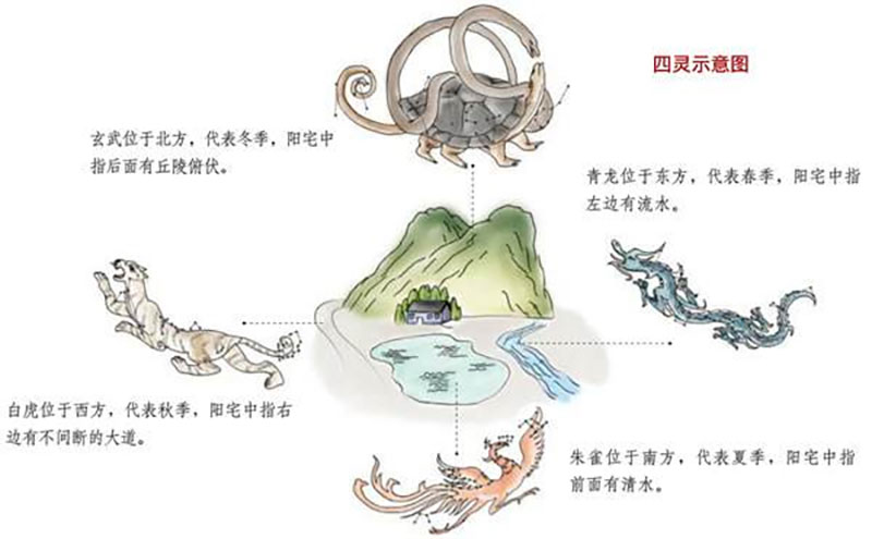 风水中四象的吉凶
