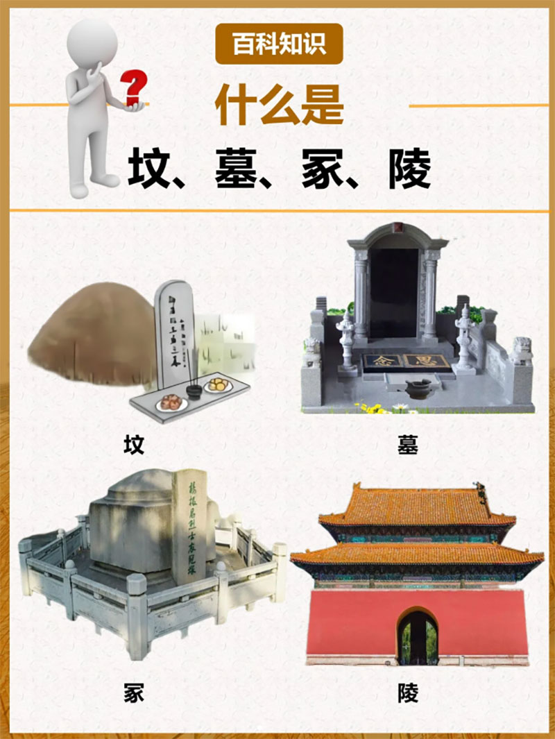 什么是“坟、墓、冢、陵”一篇文章搞懂