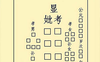 碑文的书写格式