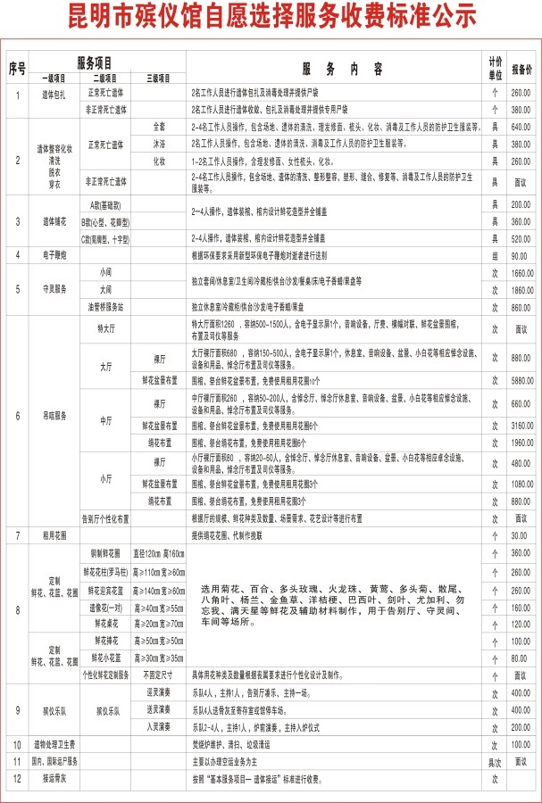 昆明市殡仪馆服务项目及收费标准公示
