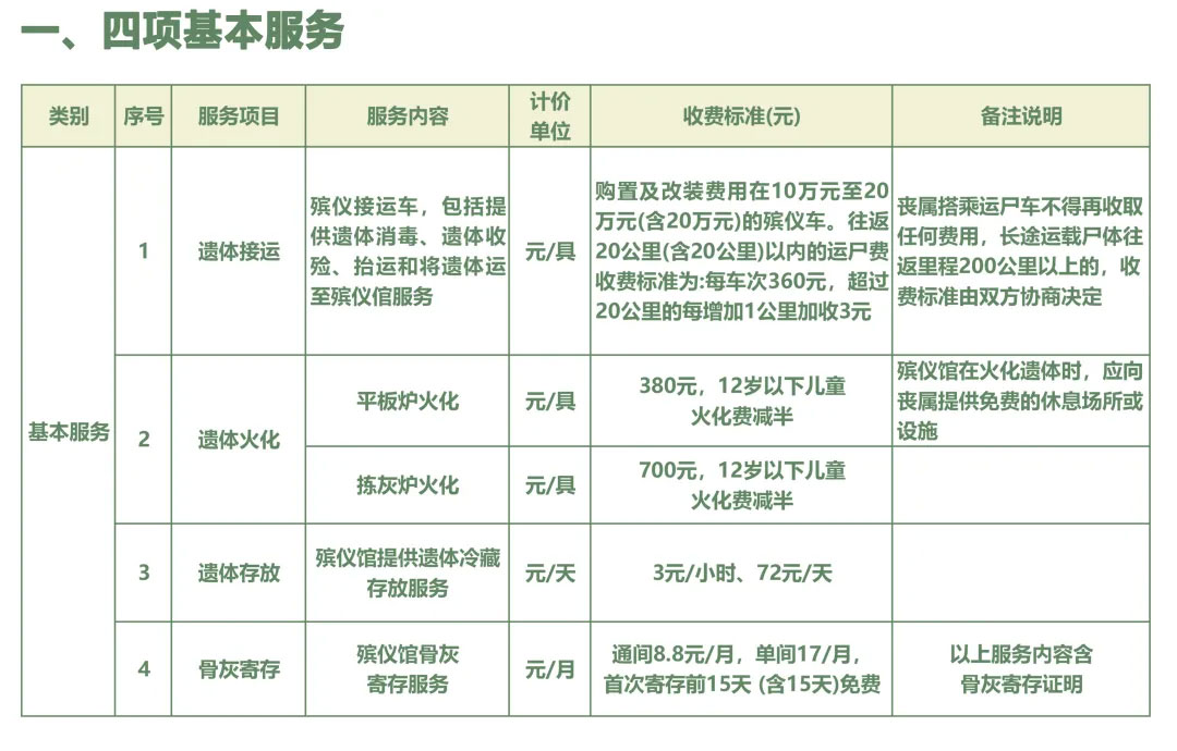 晋宁殡仪馆价格公示 晋宁殡仪馆价格公示