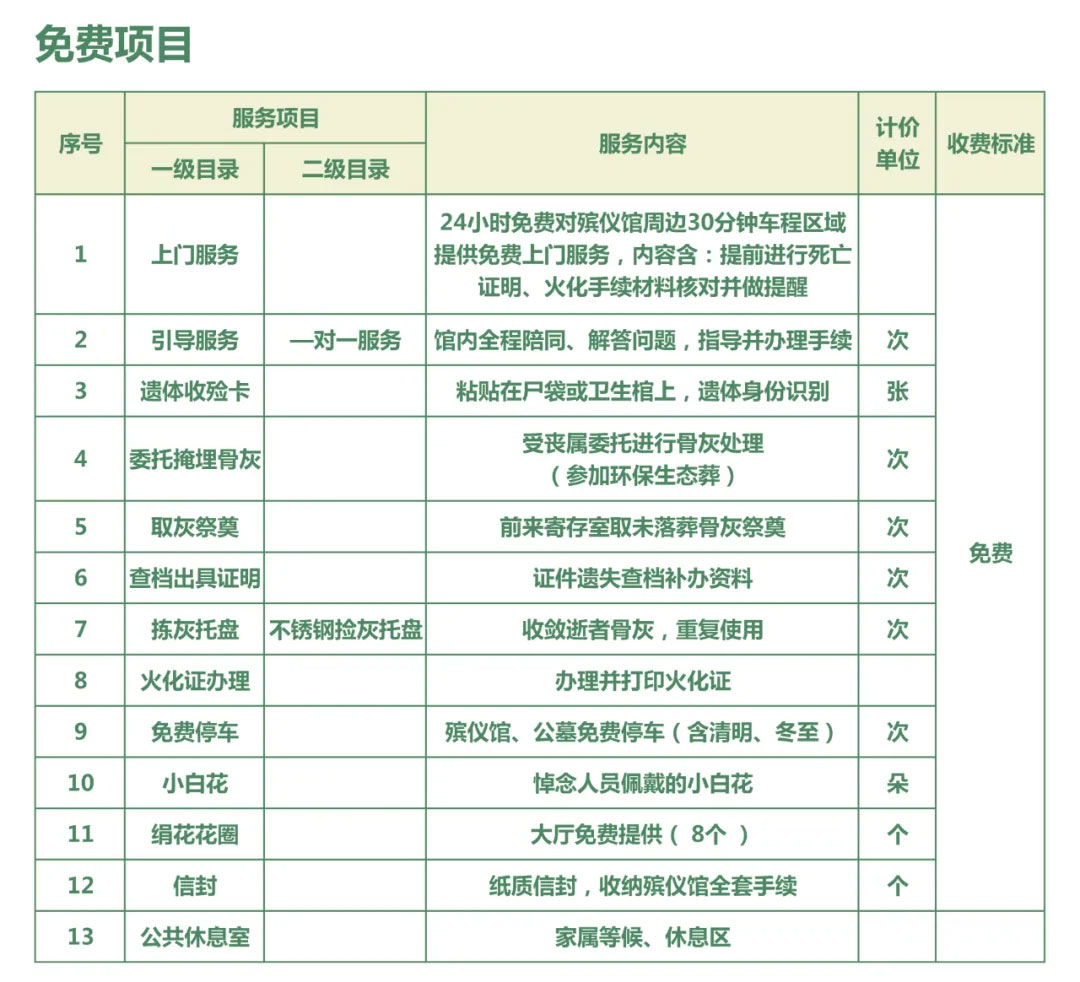 晋宁殡仪馆价格公示 晋宁殡仪馆价格公示
