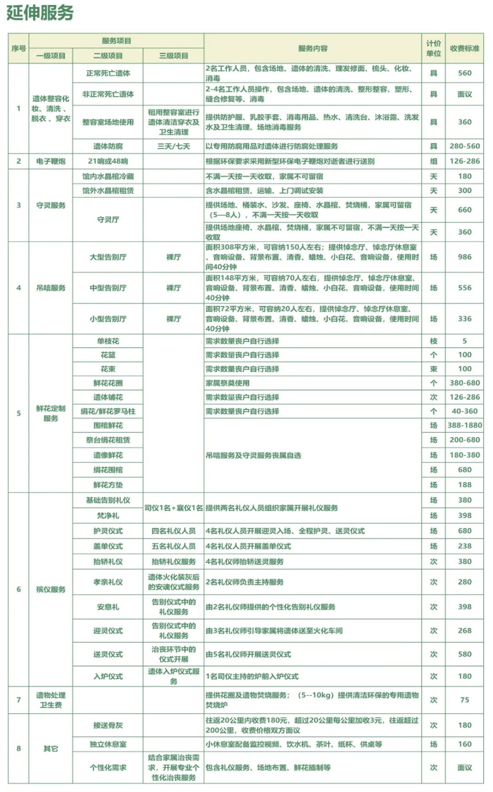 晋宁殡仪馆价格公示 晋宁殡仪馆价格公示