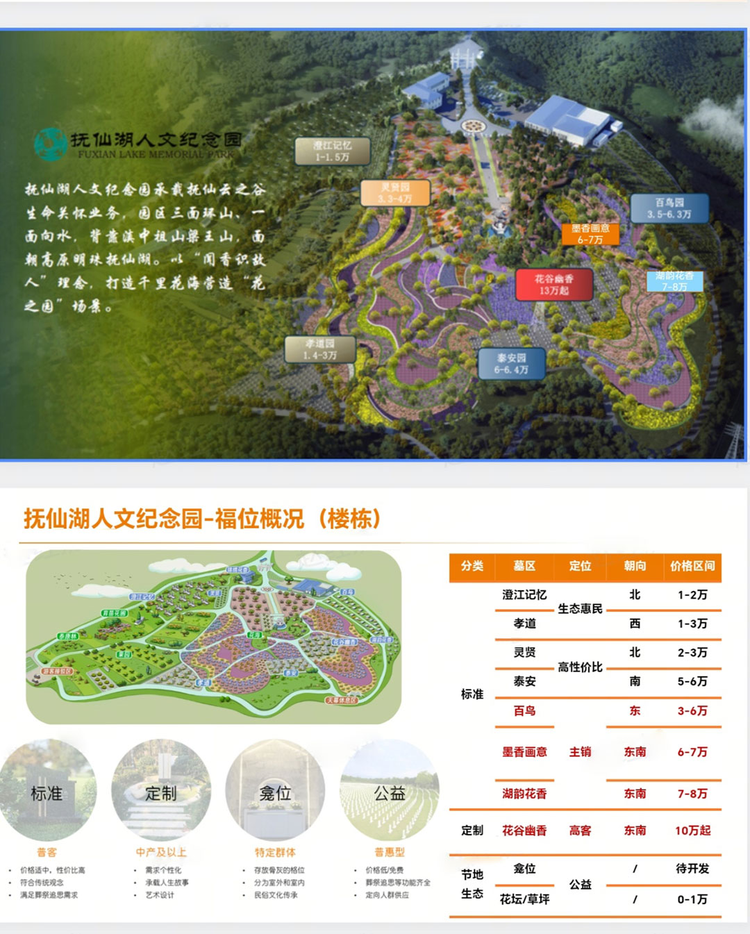 昆明抚仙湖人文纪念园福位概况